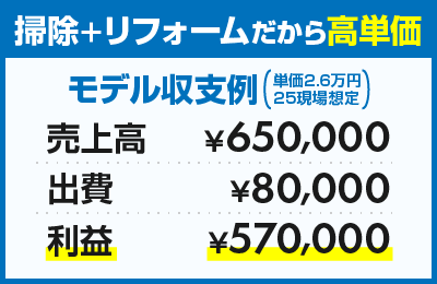 フルクリーン - 【収益性】頑張りが売上に反映される!