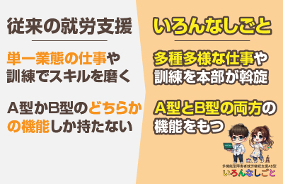 いろんなしごと - 【差別化】異なるジャンルのさまざまな仕事を本部が斡旋