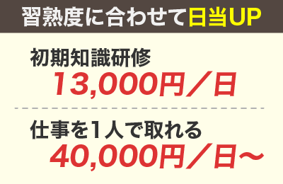 自宅の修理屋 リルーフ - 【研修】収入を得ながらプロの技術を学べる