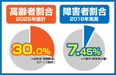 ユースタイルケア - 【市場性】時代に求められる“訪問介護”サービス