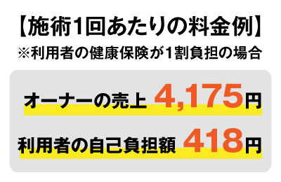 リーフマッサージ治療院 - 【収益性】数名で損益超えのストック型ビジネス