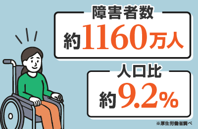 tocotoco - 【市場性】5年で1.2倍に増加の成長市場
