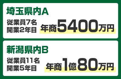 ブロッサムジュニア - 【収益性】脱サラ1年目で年収2000万円を狙える