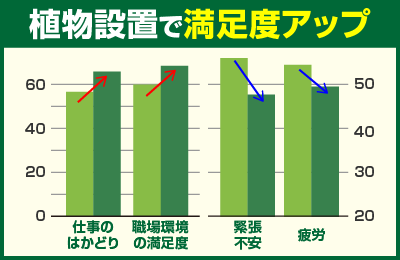 グリーン・ポケット - 【商品力】継続率99%以上、選ばれ続ける理由