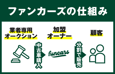 ファンカーズ - 【開業スタイル】会社員しながら副業で収入UP