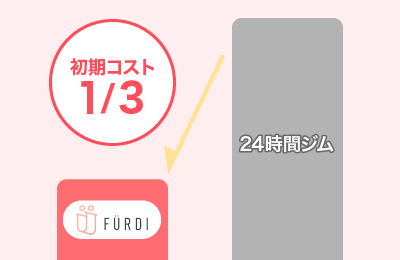 ファディー - 【初期投資】24時間ジムの1/3程度で開業可