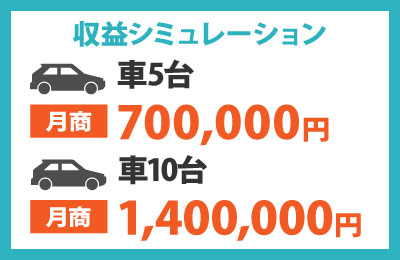 カーツシェアレンタカー - 【収益性】24Hで収益最大化し月商140万円も