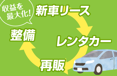 エコカーマーケット（お試しFCパック） - 【収益性】自動車1台あたりの利益を最大化