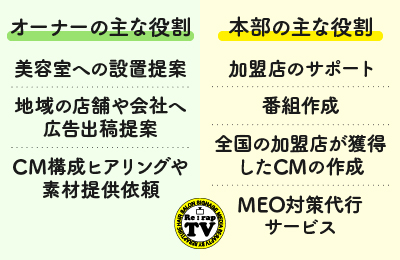 リラプTV - 【再現性】本部スタッフも元は未経験から活躍