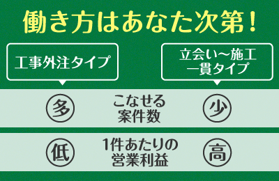 リセッターズ - 【初期費用】176万円で自分らしい独立開業を実現