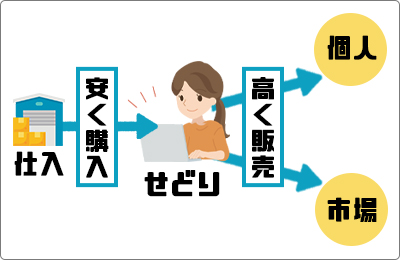 未経験の副業にもおすすめ! スキマ時間でも稼げるインターネット物販