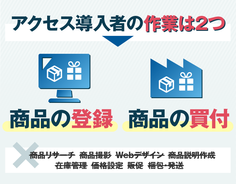 SHEINで購入しようとしたらこのような表示になって買い物が