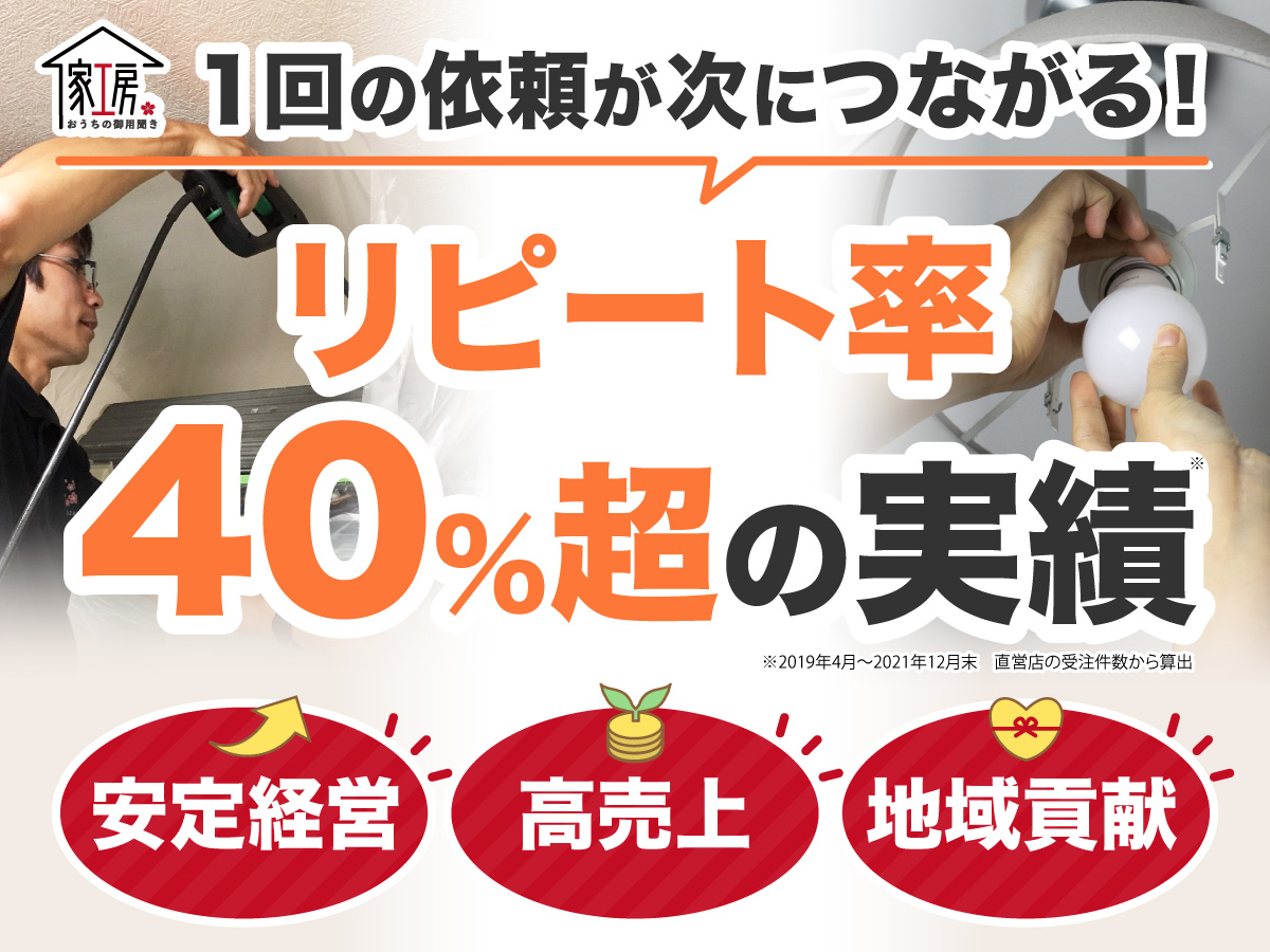 1回の依頼が次につながる！リピート率 40％超の実績