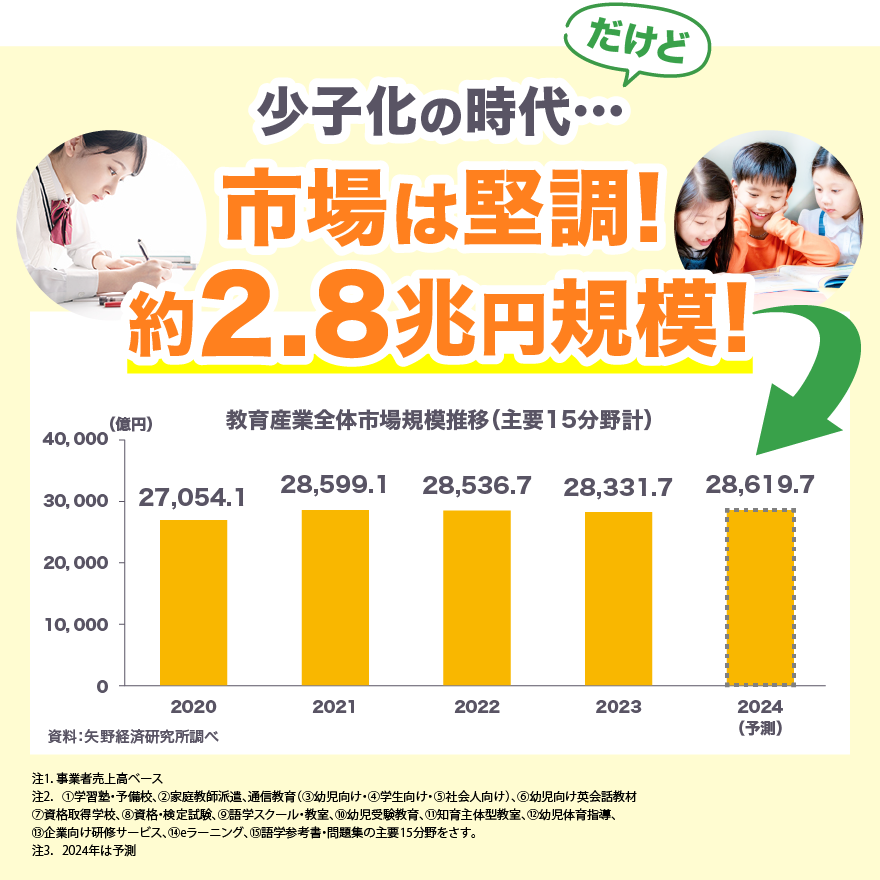 倒産最多でなぜ売上増︖学習塾フランチャイズビジネスの最前線特集