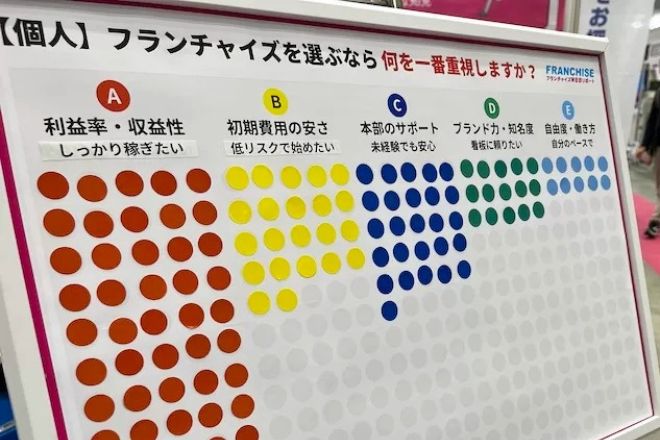 のフランチャイズに加盟されたオーナーの写真