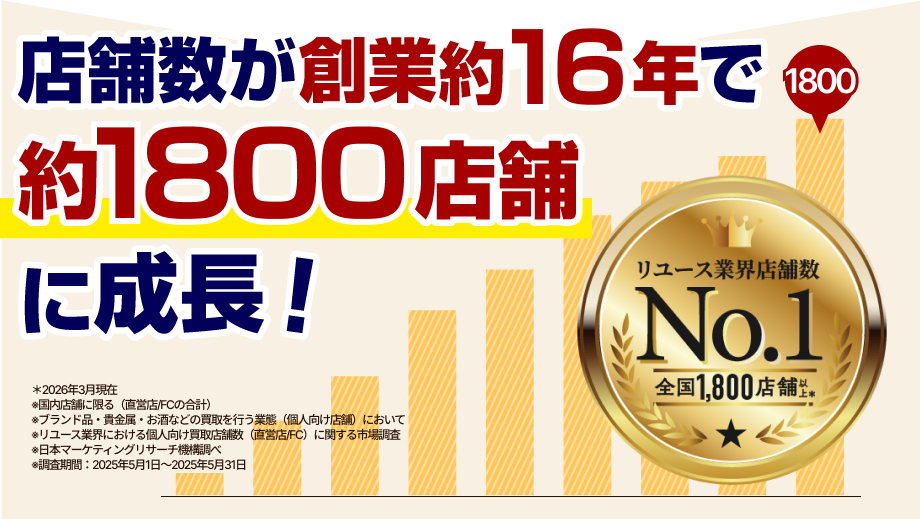 買取大吉のFC紹介】失敗しやすい開業直後のオーナーを徹底サポート 