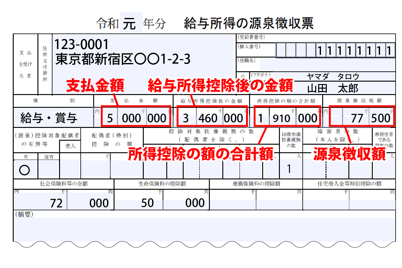 源泉徴収のポイント―入社から退職までの源泉所得税 / 丸三文庫