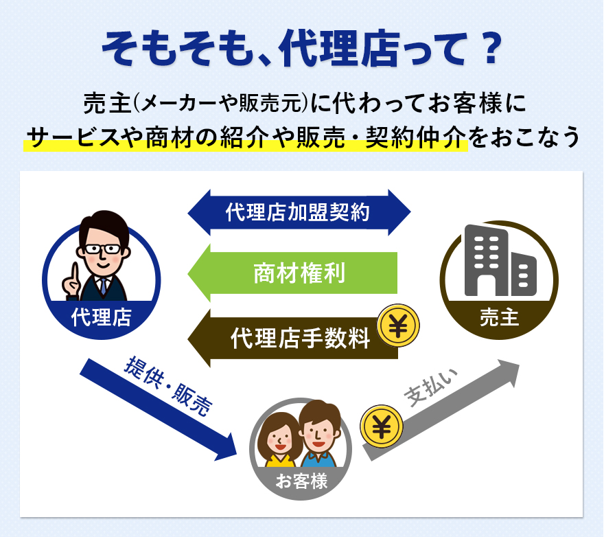 個人の副業から法人の事業拡大や商材追加にも! 代理店ビジネスの魅力とは? | フランチャイズWEBリポート